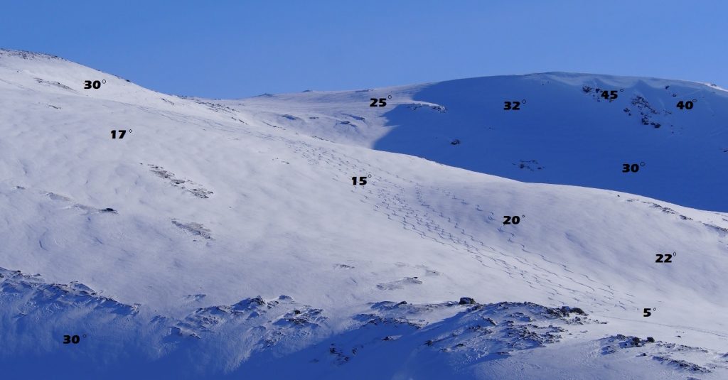 Yli 25°:n paikat mahdollistavat lumivyöryt